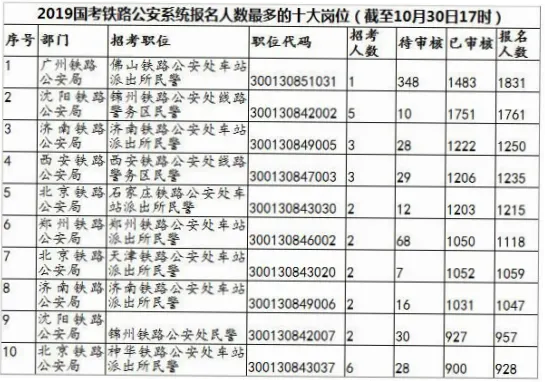 为什么大学生占比超15%却低于州平均水平？